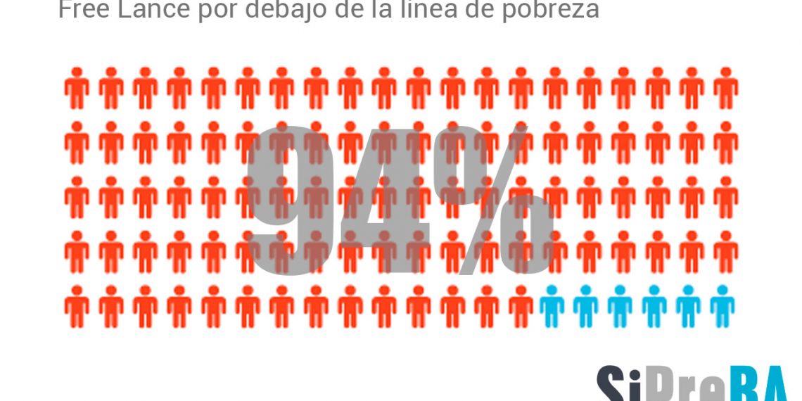 Informe sobre trabajadores/as de prensa free lance 2019