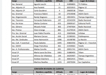 Oficialización de lista y suspensión del proceso electoral