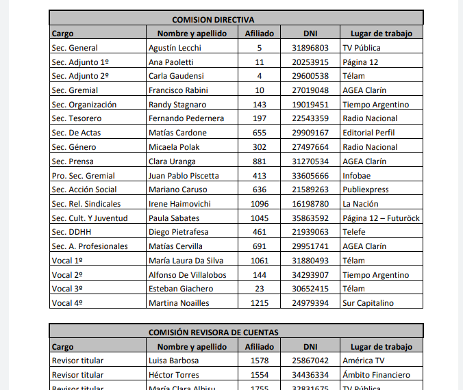 Oficialización de lista y suspensión del proceso electoral