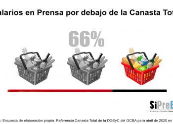 Encuesta sobre salarios, teletrabajo y condiciones laborales 2020: dos de cada tres trabajadores/as de prensa cobró un salario por debajo de la Canasta (CT)