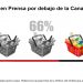 Encuesta sobre salarios, teletrabajo y condiciones laborales 2020: dos de cada tres trabajadores/as de prensa cobró un salario por debajo de la Canasta (CT)