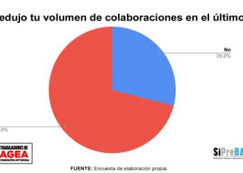 Emergencia laboral de colaboradores y freelance de Clarín, Olé y revistas de AGEA