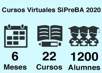 Más de 1200 trabajadorxs se capacitaron con SiPreBA