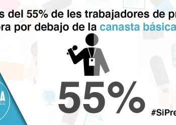 Más del 55% de les trabajadores de prensa en Buenos Aires tiene ingresos por debajo de la canasta básica